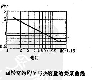 ���D(zhu��n)�G����e���ݷe���c�������Pϵ