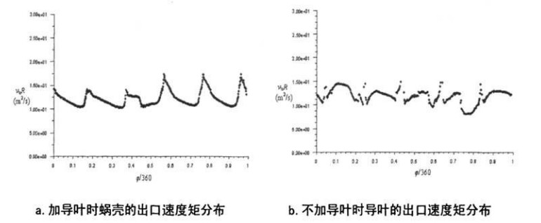 ���D(zhu��n)�G��(n��i)���P(gu��n)�O(sh��)���ٶȾصķֲ�
