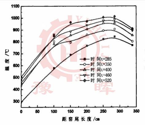 ���D(zhu��n)�G�џ��Мض��S�G�L(zh��ng)��׃��
