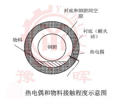 ���D(zhu��n)�G�џ��r���ż�c���ϵĽ��|