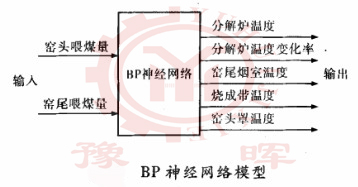 ʯ�һ��D(zhu��n)�GBP��(j��ng)�W(w��ng)�j(lu��)